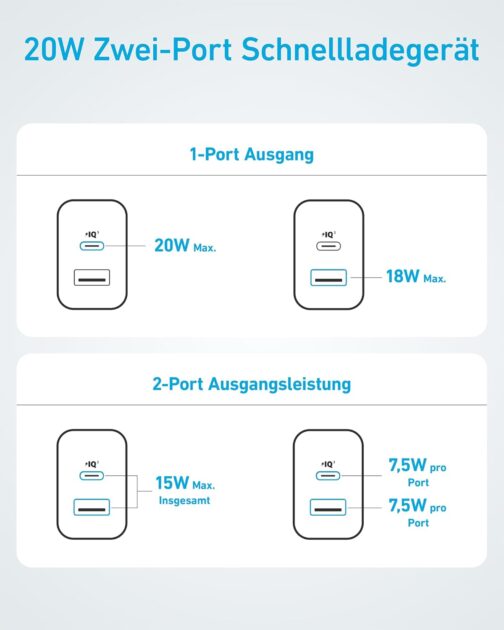 Anker 20 W USB C Charger, iPad Power Supply, USB Fast Charging Power Supply, iPad Charger, Compatible with iPhone 16/15/iPhone 15 Plus/iPhone 15 Pro/iPhone 15 Pro Max/iPad and More (with 150 cm USB-C – Bild 8