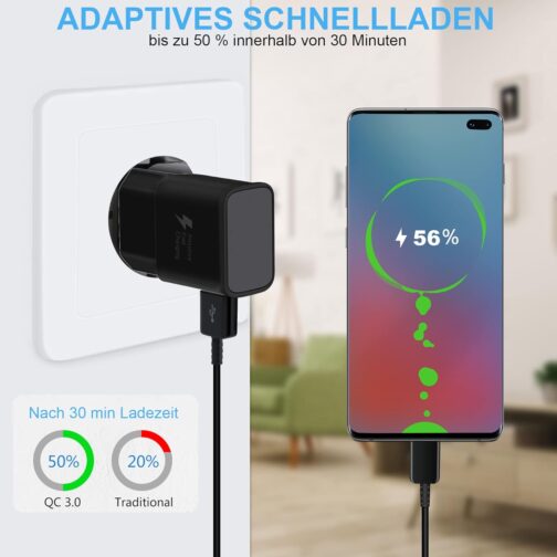 Pack of 2 USB Charger Plugs, Adaptive Fast Charger Power Supply Adapter for Samsung Galaxy S21 S20 S10 S7 S8 S9 Plus, Note 8/9, A13 A14 A15 A35 and Other Smartphones/Devices, Quick Charge – Bild 7