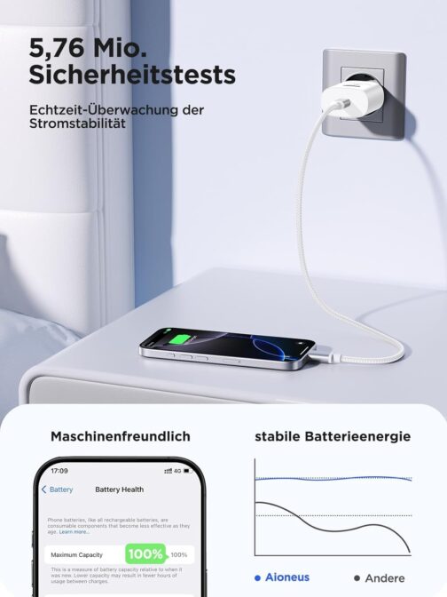 iPhone Charger, 25W USB C Charger for iPhone 15, PD 3.0 Power Adapter Plug Charging Adapter Charging Plug Quick Charger USB C Power Supply for iPhone 16/16 Pro/16 Pro Max/15/14 13 12 11, iPad, Samsung – Bild 3