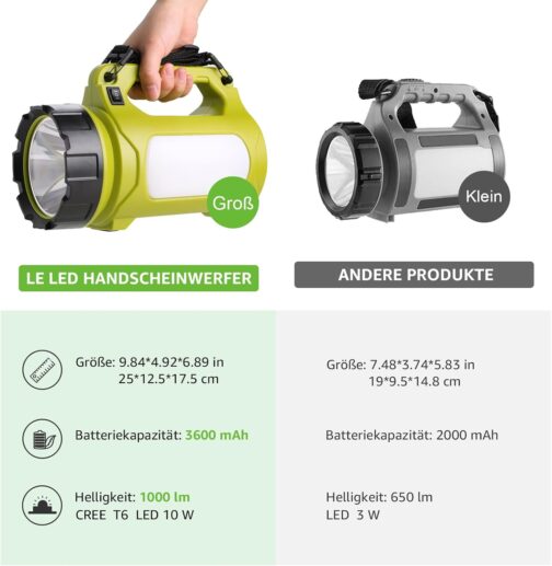 LE LED Hand Headlight 1000 Lumens, Rechargeable CREE Battery Hand Lamp with 3600 mAh Power Bank, 10 W Dimmable Torch with 3 Light Modes, 2 Brightness Levels, USB Cable for Emergency Camping etc. – Bild 5