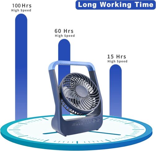 Table Fan USB 20000 mAh Mini Fan, Small Quiet 3 Speeds 180° Rotatable, Long 200 Hours Working Time, USB Desk Fan Easy to Carry for Office, Home and Outdoor Use – Bild 3