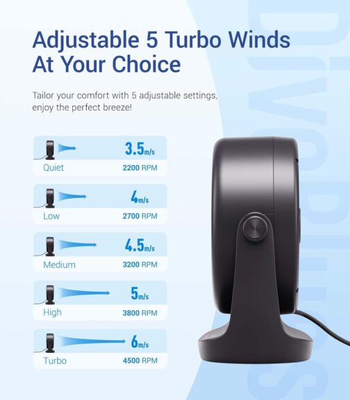 Diveblues USB Turbo Table Fan, Ultra Quiet Mini Fan, Powerful Wind, LED Display, 5 Speeds, 360° Rotation, Portable Fan for Home, Office & Outdoor - TurboBreeze – Bild 5
