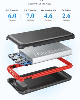 Power Bank 30000 mAh, 22.5 W QC 3.0 & 20 W PD Fast Charging USB C External Battery with 4 Outputs and 2 Inputs, Portable Charger Compatible with MacBook Pro, Dell XPS, iPad Pro, iPhone12 and More