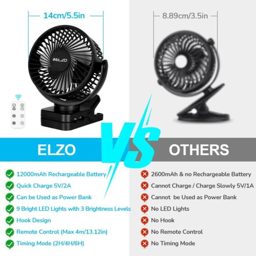 ELZO 12000 mAh Camping Fan, Rechargeable Table Fan, USB Mini Fan with LED Light and Hook, 360° Rotation, Quiet with Remote Control – Bild 6