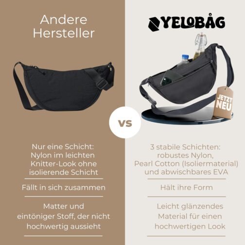 Yelobåg Isolierte Umhängetasche | Festival Moon Bag | Crossbody sling bag wasserfest | Stylische Schultertasche mit verstellbarem Gurt | Bauchtasche mit Isolierung | Unisex Handtasche – Bild 3