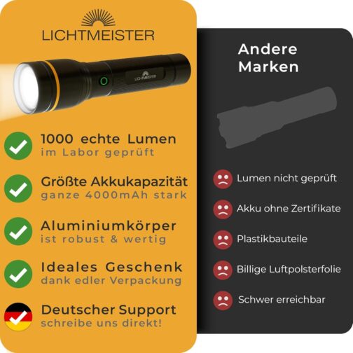 LICHTMEISTER® Torch (1000 lumens, 4000 mAh battery) - LED rechargeable and extremely bright torch – Bild 5
