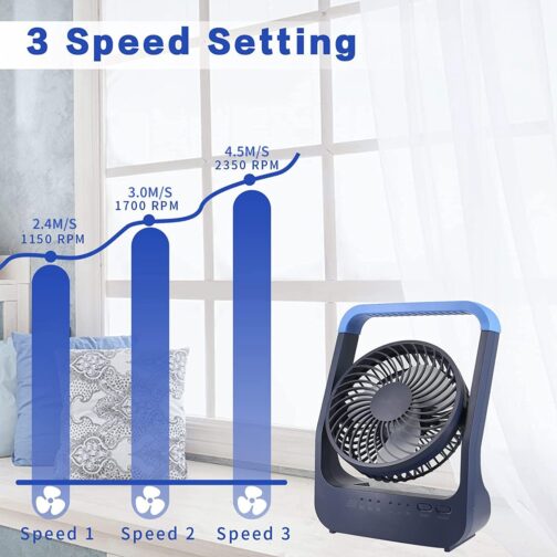 Table Fan USB 20000 mAh Mini Fan, Small Quiet 3 Speeds 180° Rotatable, Long 200 Hours Working Time, USB Desk Fan Easy to Carry for Office, Home and Outdoor Use – Bild 2