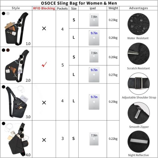 OSOCE Sling Chest Bag Cross Body Shoulder Backpack Anti Theft Travel Bags Daypack for Men Women B13-007 (Black) – Bild 2