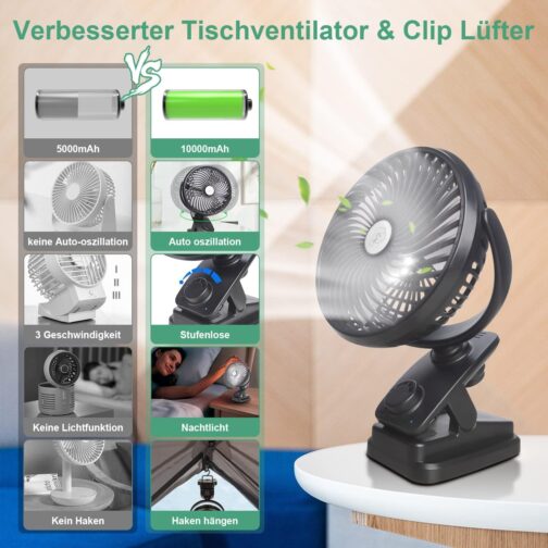 Oscillation Table Fan 10000 mAh Mini USB Fan Continuous Speed Quiet Clip Fan with LED Light, Portable Hanging Hook Camping Clamp Fans 100 Hours Rechargeable, Diameter 18 cm – Bild 7