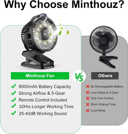 Minthouz Table Fan with Clip, 8000 mAh USB Fan, 5 Speeds Portable Mini Fan, Low Noise Ceiling Fan, Ideal for Outdoor Camping/Pram/Home/Office – Bild 6