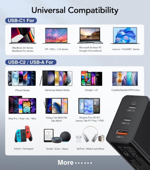 65 W USB C Charger, 3-Port USB Fast Charger with Charging Cable 2 m, USB C Power Supply for MacBook Air Pro M1/M2, iPhone 16 Pro Max/15/14/13, Switch, Galaxy S24 Ultra/S23/S22, Tablet, Laptop, Mobile – Bild 2