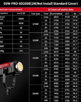 GVM PRO 200W LED Video Light with Softbox, Two-Tone 2700K-6800K Photography Continuous Light Bowens, COB Studio Light for Video YouTube Photo Film Studio Set, 45400lux/1m Video Lamp, CRI97+ DMX/App