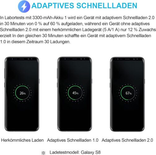 Pack of 2 USB Charger Plugs, Adaptive Fast Charger Power Supply Adapter for Samsung Galaxy S21 S20 S10 S7 S8 S9 Plus, Note 8/9, A13 A14 A15 A35 and Other Smartphones/Devices, Quick Charge – Bild 4