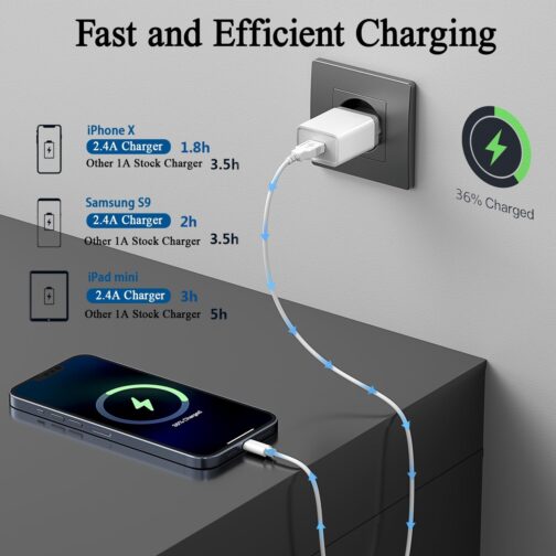 12 W USB Plug, Pack of 3, 2.4 A/5 V USB Charger, USB Power Supply, USB Plug, USB Power Plug, USB Aadapter, USB Socket Compatible with iPhone Galaxy, Xiaomi, Pixel, Huawei USB Charger – Bild 3