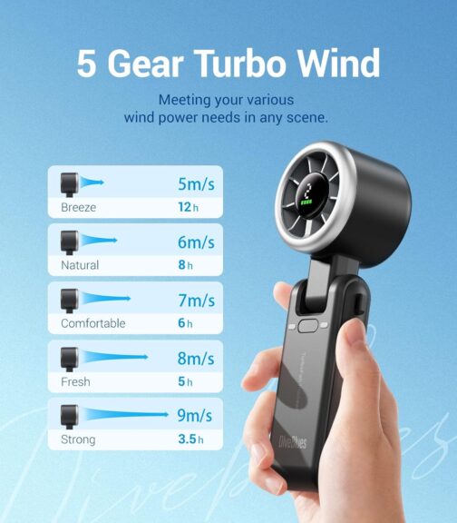 Diveblues Portable Turbo Handheld Fan, 9 m/s High Speed, 5-Level Wind, Rechargeable Battery, 3-in-1 Handy, Neck & Table Fan, Up to 12 Hours, for Travel, Office & Outdoor – Bild 5