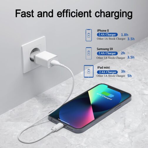 12 W USB Charger Pack of 4 2.4 A/5 V USB Plug USB Power Supply USB Charging Plug USB Power Plug USB Adapter USB Plug USB Socket Compatible with iPhone Galaxy Xiaomi Pixel Huawei USB Charger – Bild 3