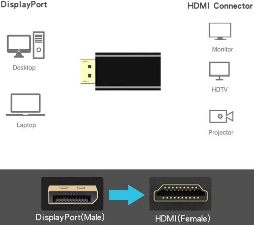 VMOJO DisplayPort Male to HDMI Female Adapter | DP to HDMI Converter Gold Plated | Compatible with Computer/Desktop/Labtop/PC/Monitor/HDTV - Black – Bild 5