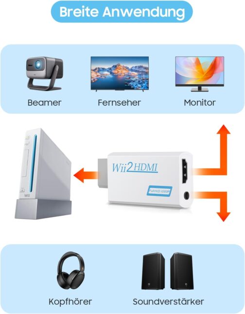Zacro Wii Hdmi Adapter Wii Hdmi Wii to HDMI Full HD Converter Display Port to HDMI Adapter 720P 1080P HD Video Audio Output with 1m greater Speed HDMI Cable for Wii Display – Bild 4