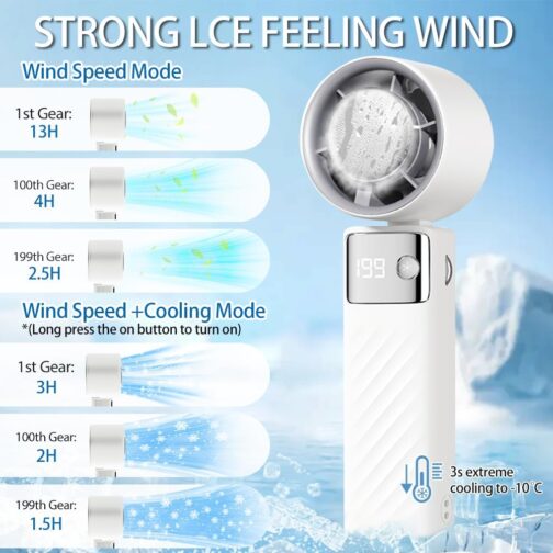 CATGIFF Handheld Fan, Mini Fan Battery Rechargeable, Adjustable Speed (1-199), Digital Display, 90° Adjustable Fan, Small, Quiet Turbo for Travel, Camping, Travel, Outdoor, White – Bild 2