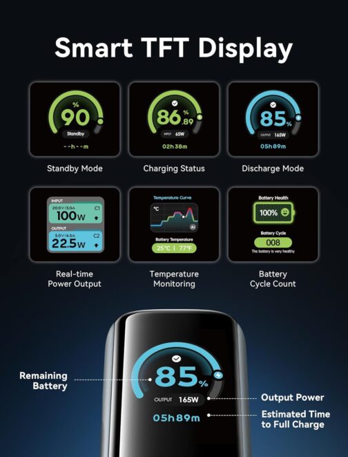 VENTION 20000 mAh Laptop Power Bank, 165 W Fast Charge, Digital Display & Emoji Animation, Integrated USB-C Cable, 2 x 100 W USB-C + USB-A, for iPhone 16/15/14/13 Pro Max, MacBook, Dell, HP, Galaxy – Bild 3
