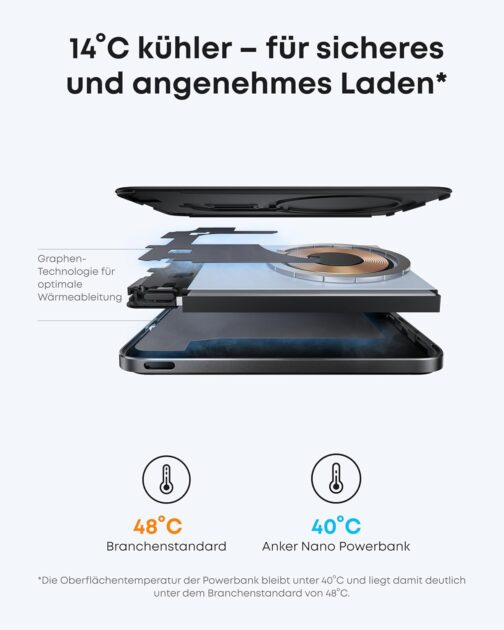Anker Nano Power Bank, Ultra-Slim 5,000 mAh Magnetic Battery Pack, Qi2 Certified 15W Max Ultra-Fast MagSafe-Compatible Portable Charger, Ergonomic Design, for iPhone 16/15/14/13/12 Series Only – Bild 5