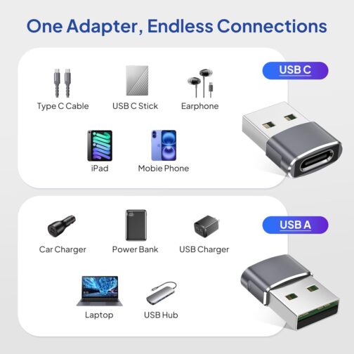 Elebase iPhone 16 Pro Charger Adapter, USB to USB C Adapter 4 Pack, Type C Female to A Male Charger Power Supply for iPhone 15 14 Pro Max, Samsung Galaxy Z Fold Flip 6, S25 S24 S23, iPad 10 Air 5 Mini – Bild 3