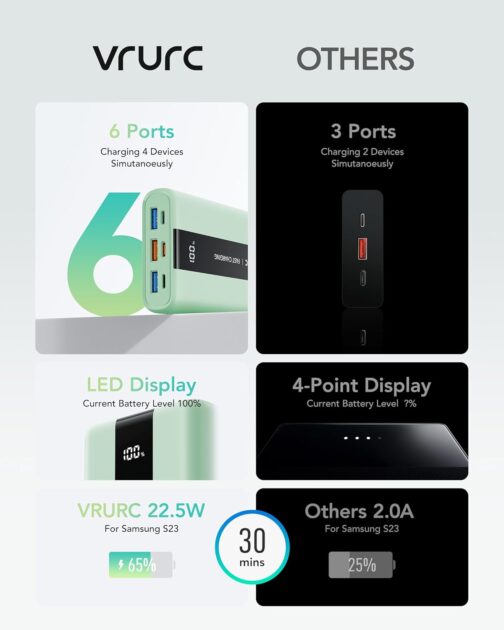 VRURC Powerbank 20000 mAh Small USB C Power Bank Fast Charging 22.5 W Mini External Battery Small but Strong Battery Pack Portable Charger Compatible with iPhone Samsung Tablet Huawei etc. (Green) – Bild 7