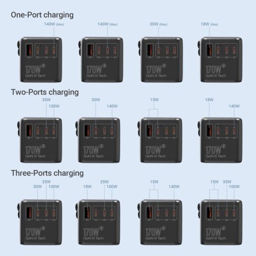 MINIX 170 W Travel Adapter Worldwide, GaN III Travel Adapter with 3 USB-C & 1 USB-A Ports, International Power Adapter, AC Outlet, Compatible with US/UK/EU/AU for Laptops, Tablets, Phones, Cameras – Bild 5