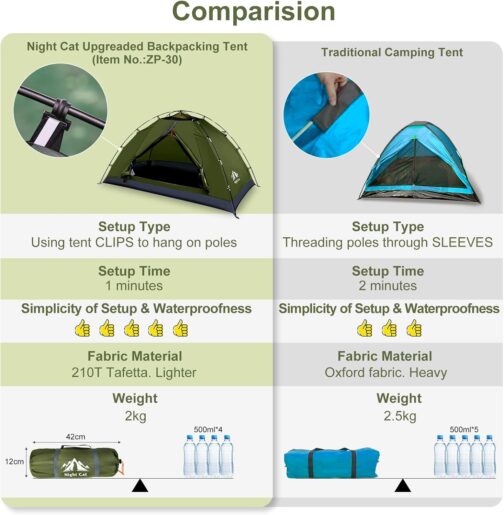 Night Cat Camping Tent for 1–2 Person, Man Waterproof Backpack Tents, Easy Setup, Lightweight for Backyard, Hiking – Bild 3