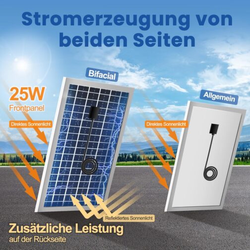 EcoCalm Outdoor Solar Fan with Solar Power Bank, Waterproof Solar Fan with Solar Panel 12 V and Cable 4.5 m, Greenhouse Accessories for Garden Shed, Chicken Coop, Camping (200 mm) – Bild 3